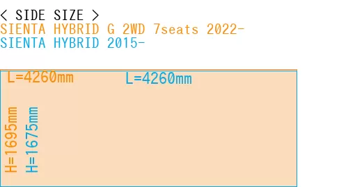 #SIENTA HYBRID G 2WD 7seats 2022- + SIENTA HYBRID 2015-